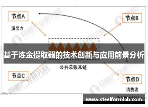 基于炼金提取器的技术创新与应用前景分析